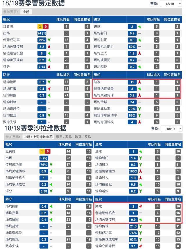 申花新战术阵容,申花走上正轨