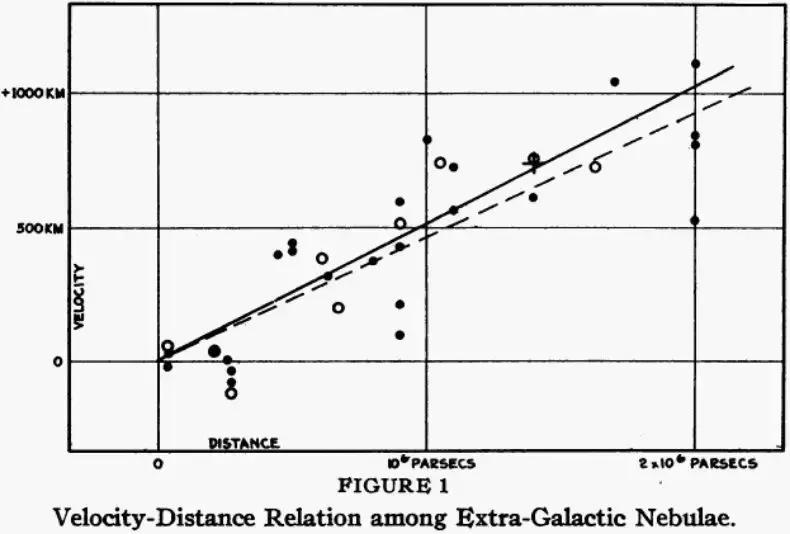 按照哈勃常数计算宇宙有多大,哈勃数据显示宇宙膨胀速度