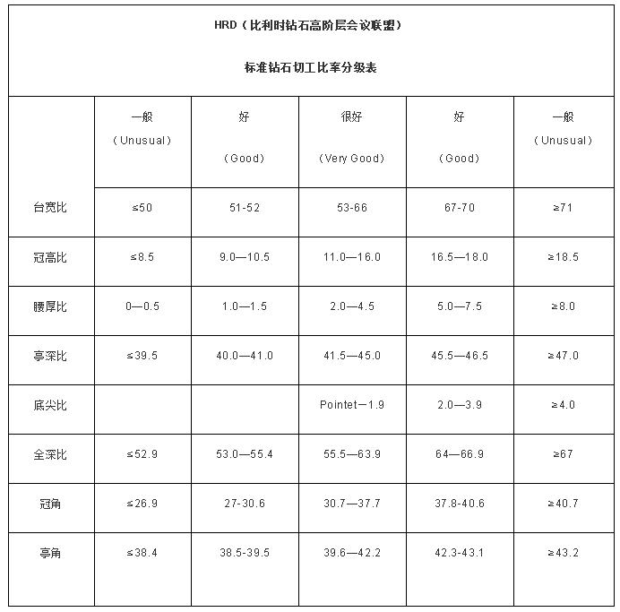 买卖钻石必读（钻石专业知识详解）