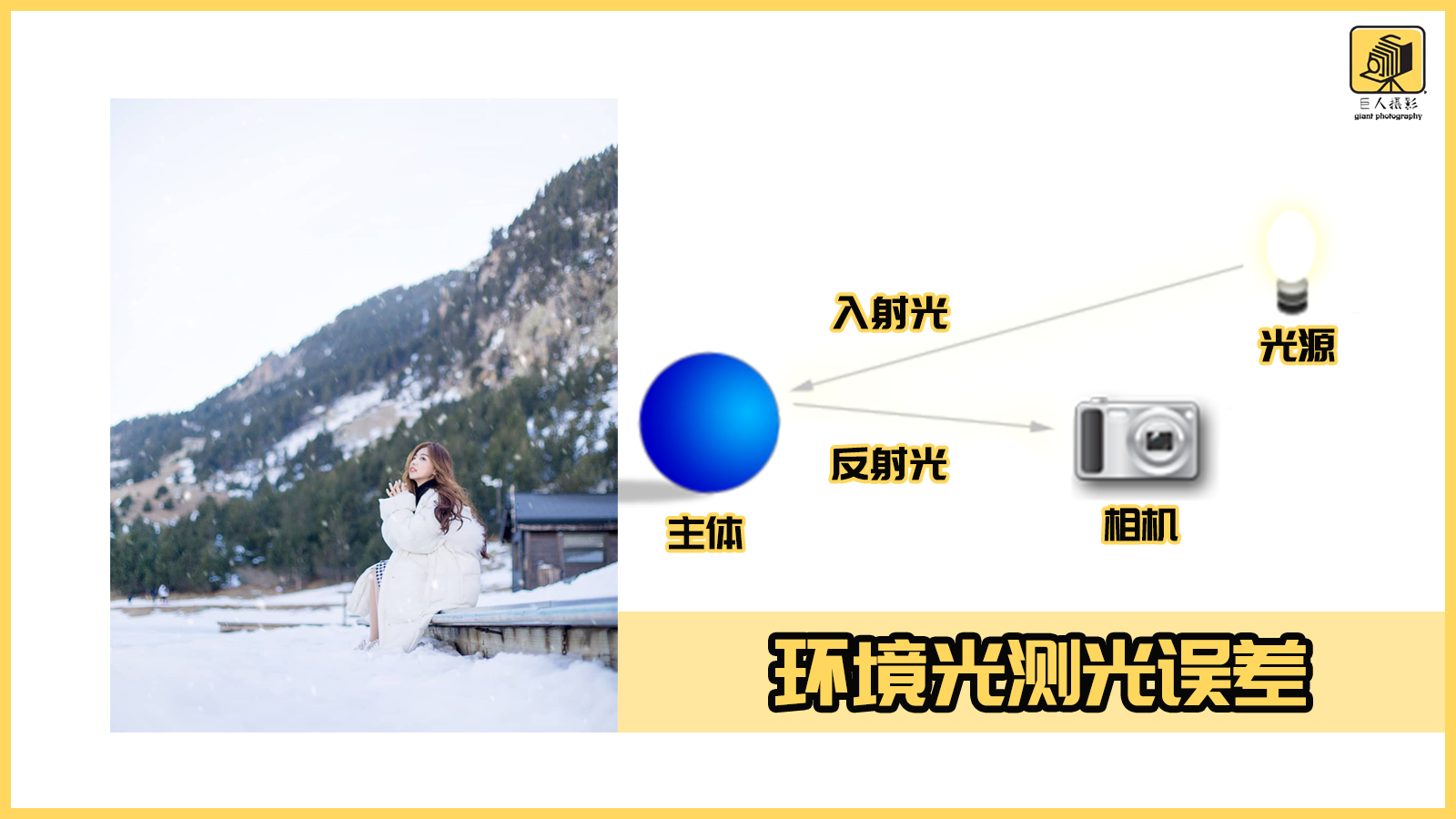 超实用闪光摄影技巧教程,学会闪光灯让你的摄影生涯更完美