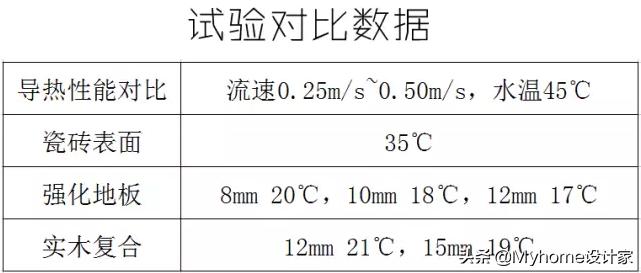 水暖和电暖地暖如何选择,水暖or电地暖看完你就知道怎么选