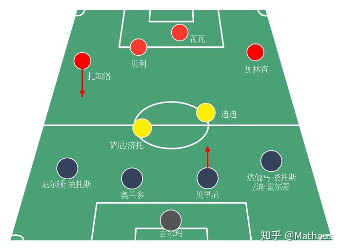 足球战术史,足球战术理论442