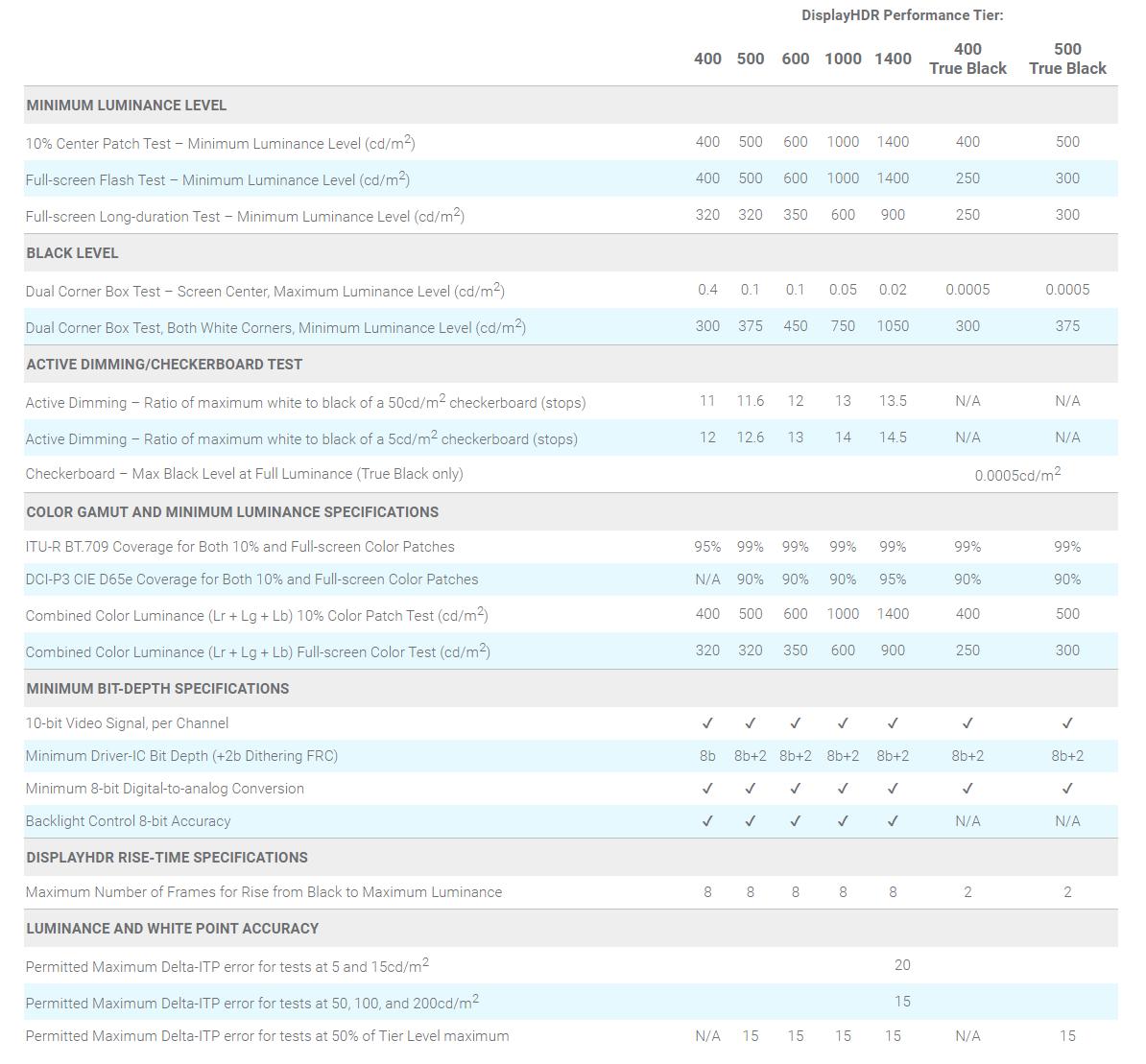 显示器配置讲解基本知识,显示器的各种参数讲解