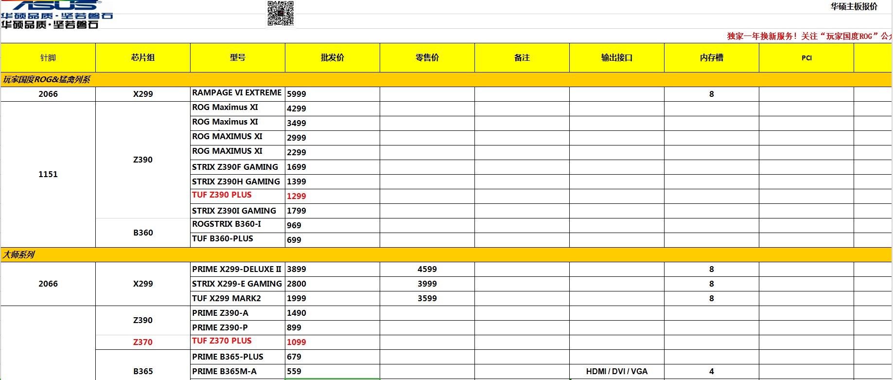 配置一台台式机需要哪些配件,现在组装电脑最新配置清单