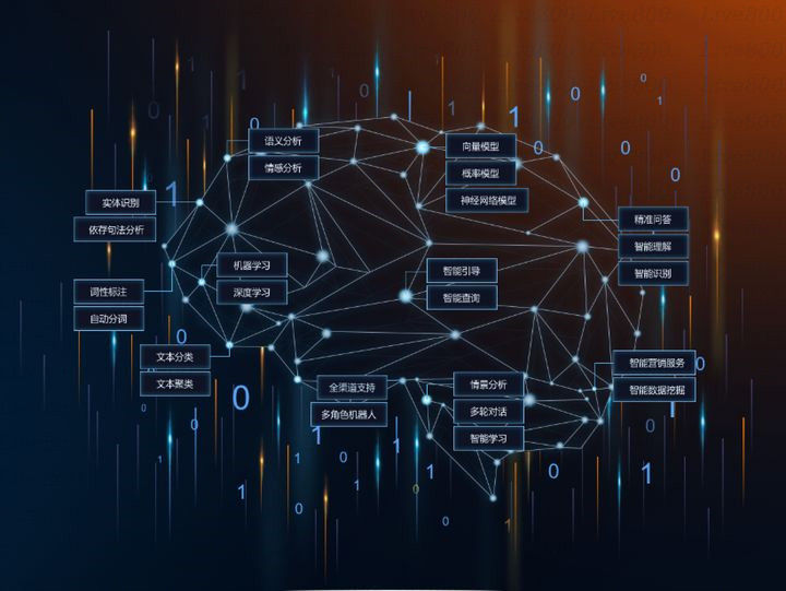金融行业客户管理系统哪个好,金融行业在线客服