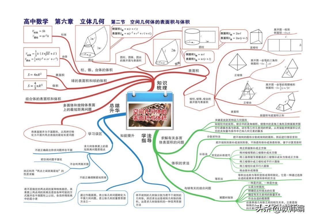 数学全套思维导图,四年级数学第一单元的思维导图