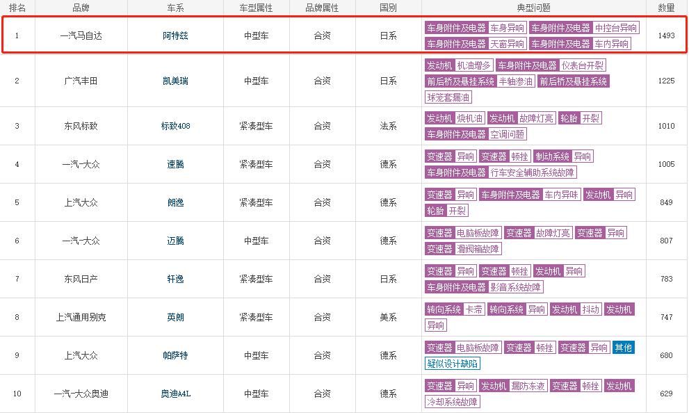 马自达和本田哪个保值,马自达和本田谁更耐用