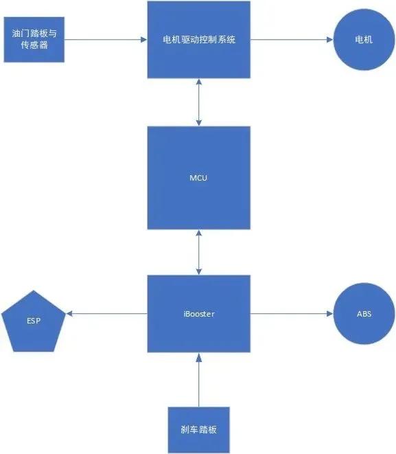 特斯拉刹车失灵事件告诉我们什么,特斯拉刹车失灵自动加速撞上护栏