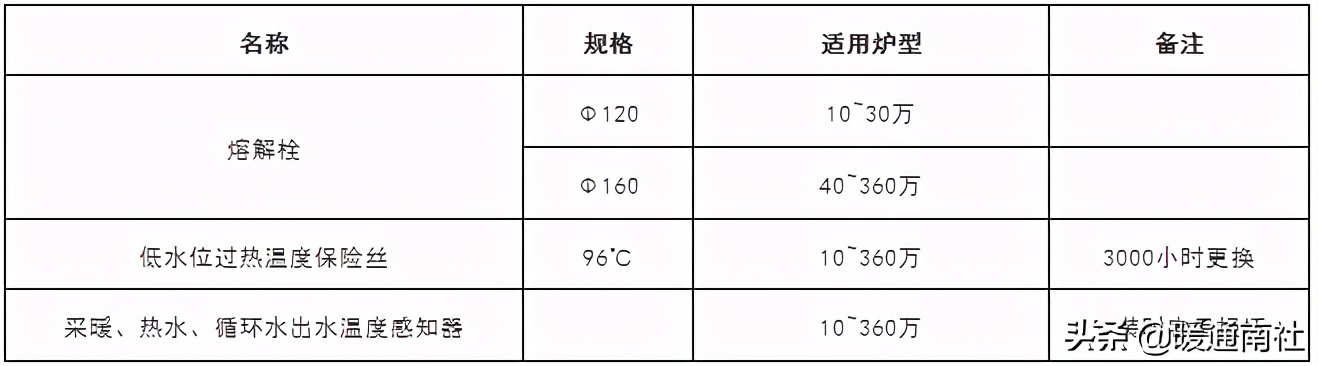 承压热水锅炉作业指导书,真空热水锅炉型号参数及原理