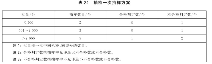 风机盘管DBFP参数,风机盘管机组型号