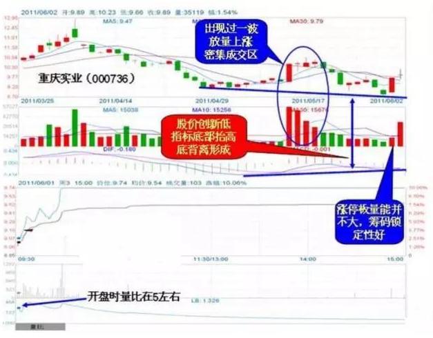 骨灰级股民经历,长期持有一只股票做波段技巧