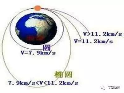 天文单位光年和秒差距的大小,有没有比光年更大的天文单位