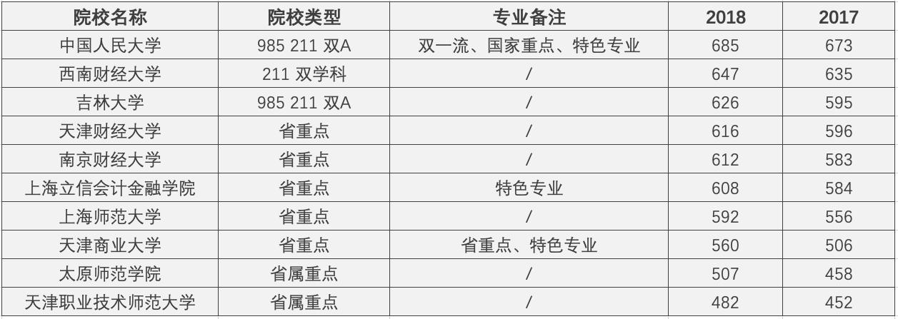 金融学类专业到底是什么专业,关于金融学专业的解读