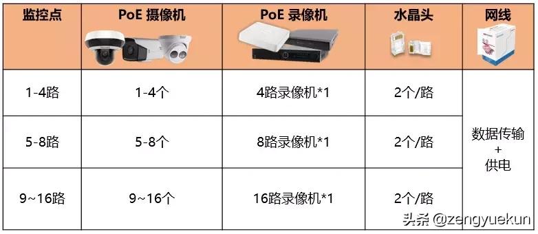 干货常见的poe问题一次说清楚,poe供电常见问题