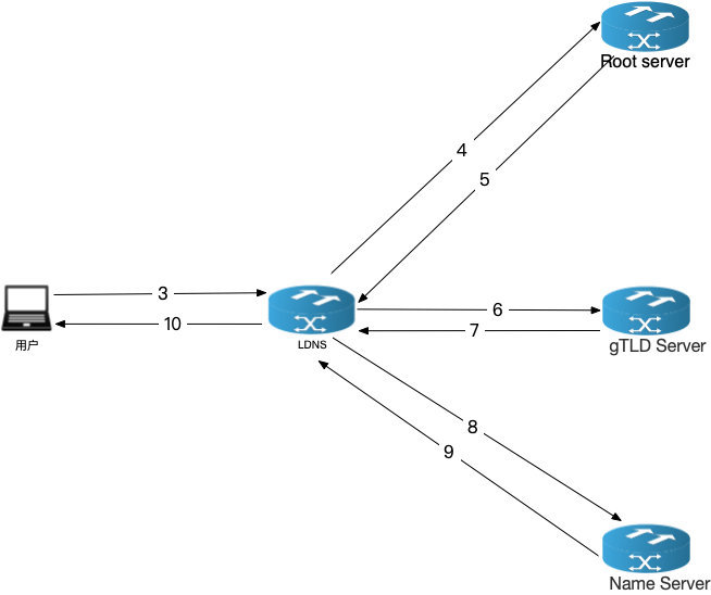 域名解析到服务器ip,域名解析动态ip操作