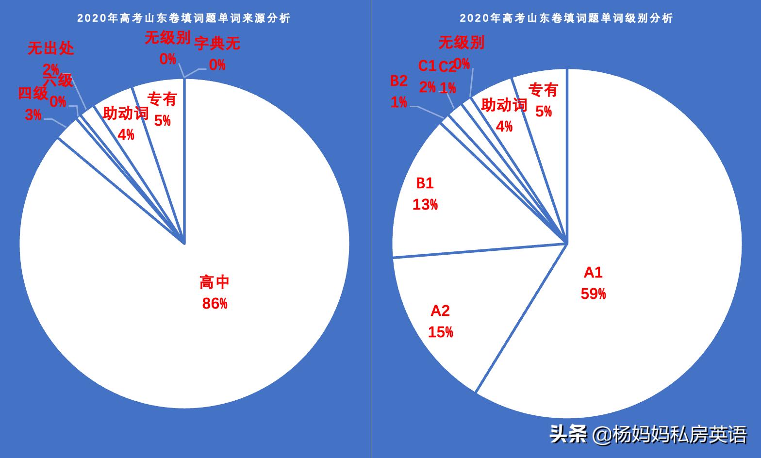 2021年高考英语卷子完形填空翻译,2021年高考英语试题汇编