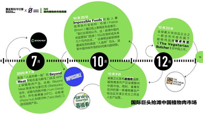 想赖上中国？中国人不吃“健康环保”的植物肉，亚马逊就冒烟了？