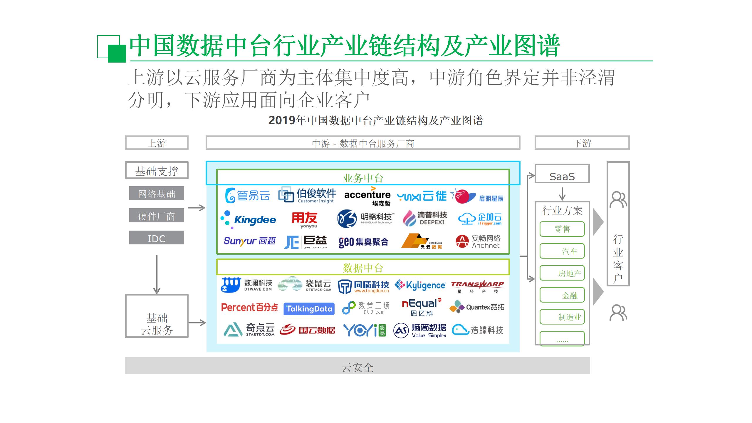 数据中台运营培训,数据中台运营ppt