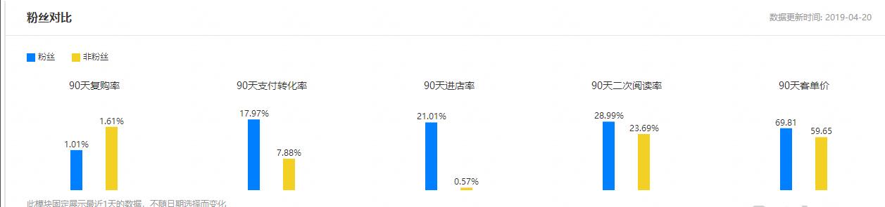 微淘中哪些是内容营销的创作模块,微淘运营要点主要有哪些