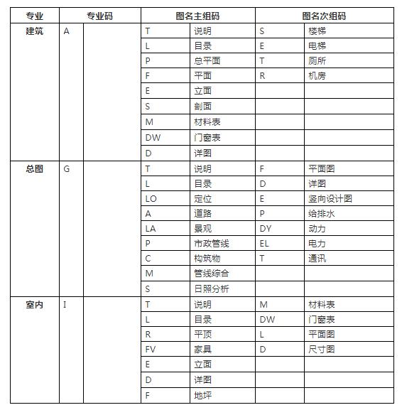 cad建筑制图标准,设计院如何快速学好cad制图