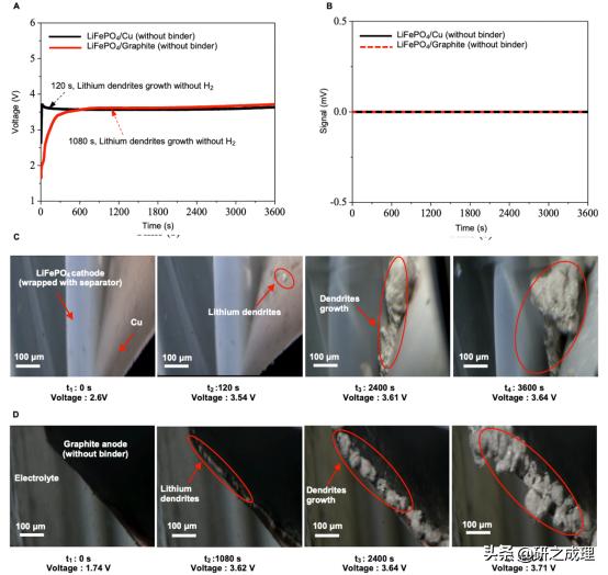 崔屹事件经过,崔屹最新锂电成果登上nature