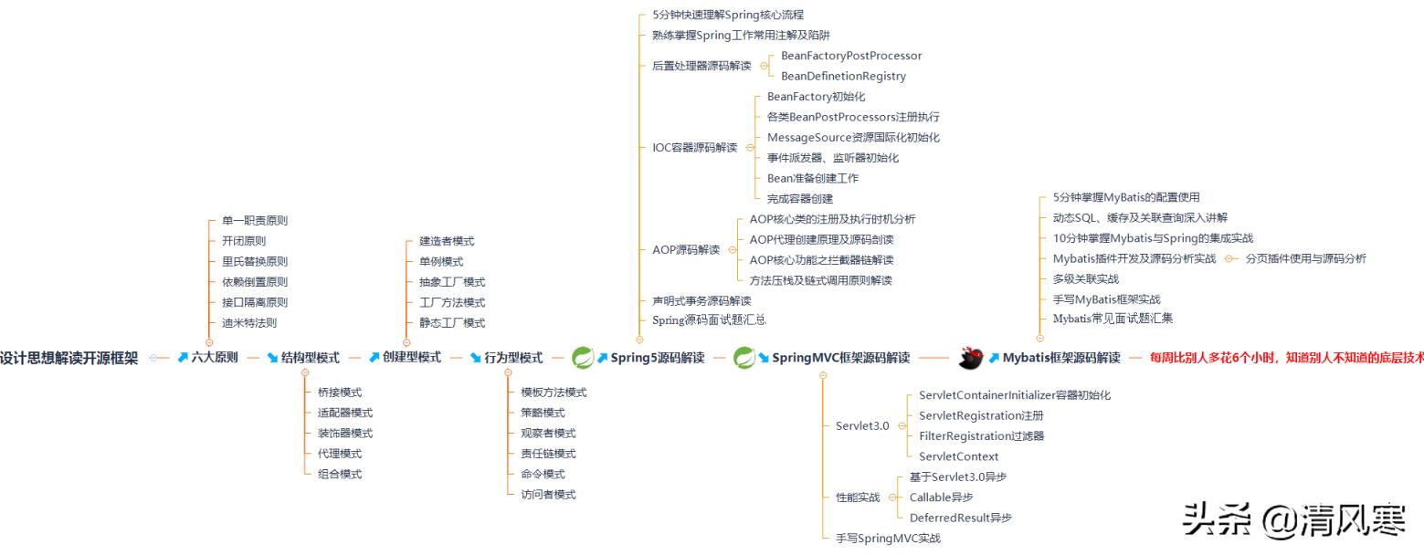 美团Java研发三面,3年经验:MySQL+Spring源码+分布式+算法+线程