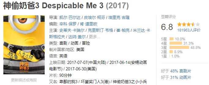 全球破10亿票房的电影合集,小丑电影票房破10亿美金