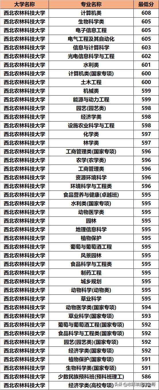 西北最好的985学校是哪所,中国西北985学校都有哪些