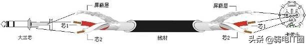 各种音响设备接头做法,音响连接器使用方法视频