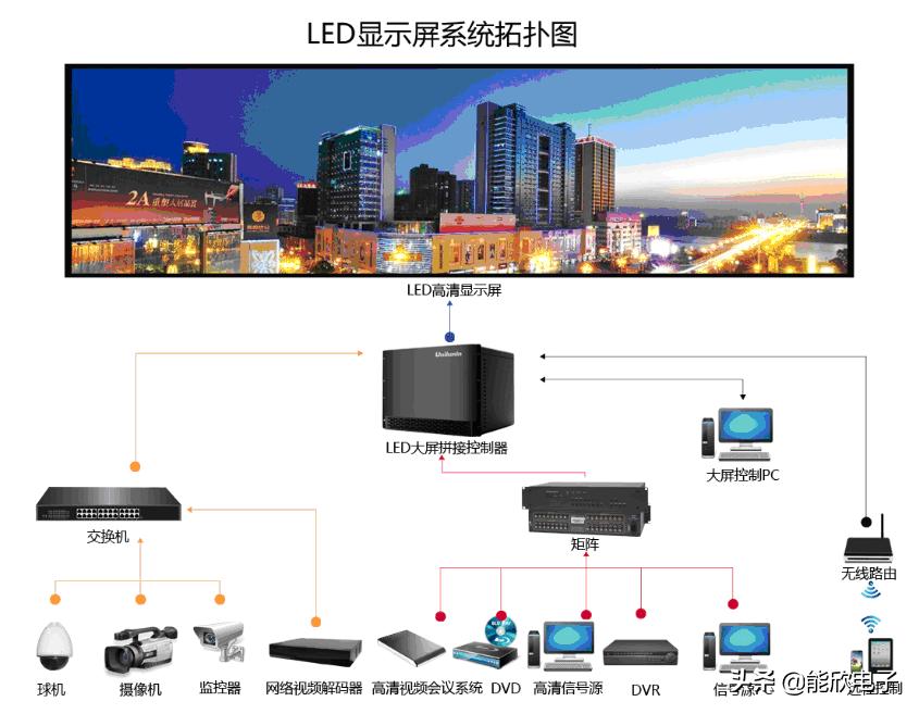 LED透明屏批发,led透明屏