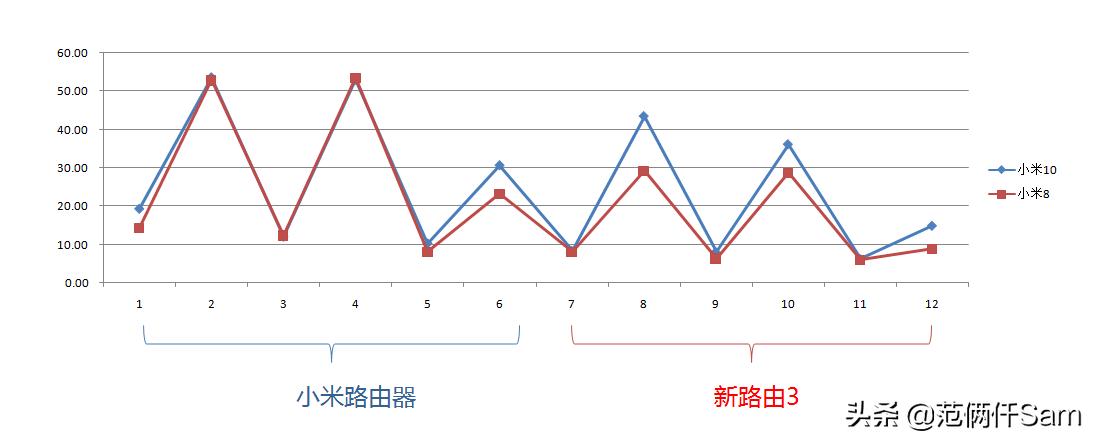 小米wifi6路由器详细评测,小米wifi6路由器哪款最好