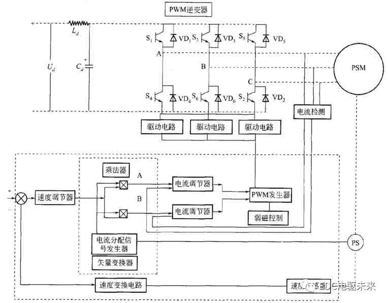 igbt鍦ㄦ柊鑳芥簮姹借溅涓殑搴旂敤,igbt鍦ㄦ柊鑳芥簮姹借溅涓殑搴旂敤鐢佃矾