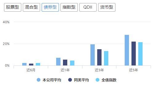 富国广发和易方达基金,易方达基金排名前十