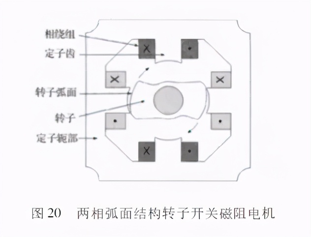 开关磁阻电机是异步还是同步电机,开关磁阻电机和永磁电机效率比较