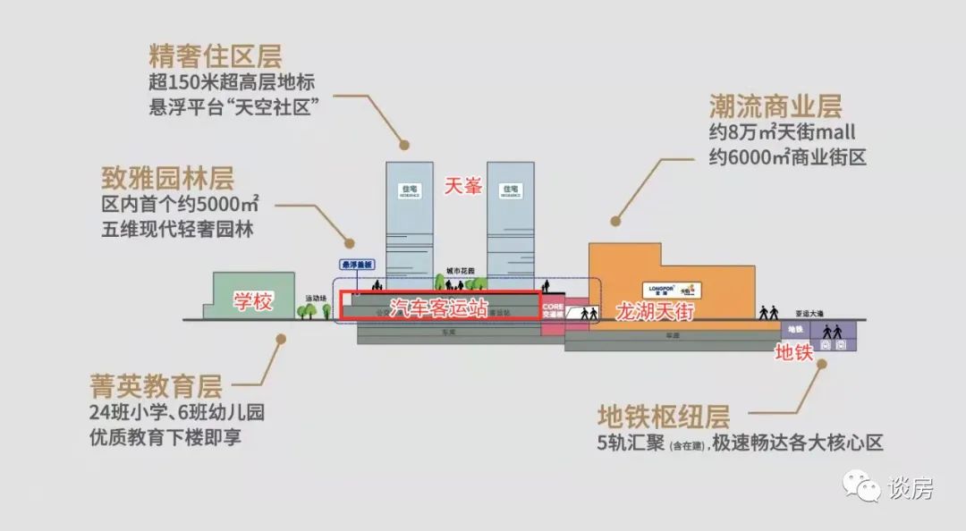 广州黄埔能买的板块,黄埔番禺什么板块值得买