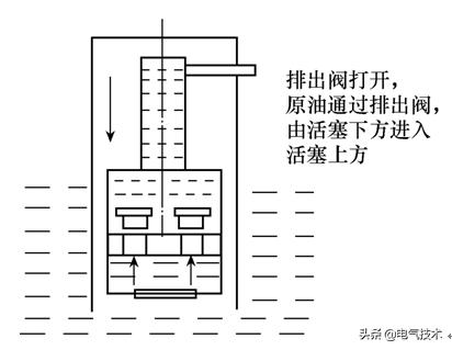 油田抽油机节能控制柜原理,常规游梁式抽油机节能改造