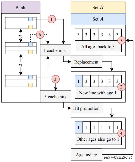SMASH：从JavaScript发起同步多行Rowhammer攻击
