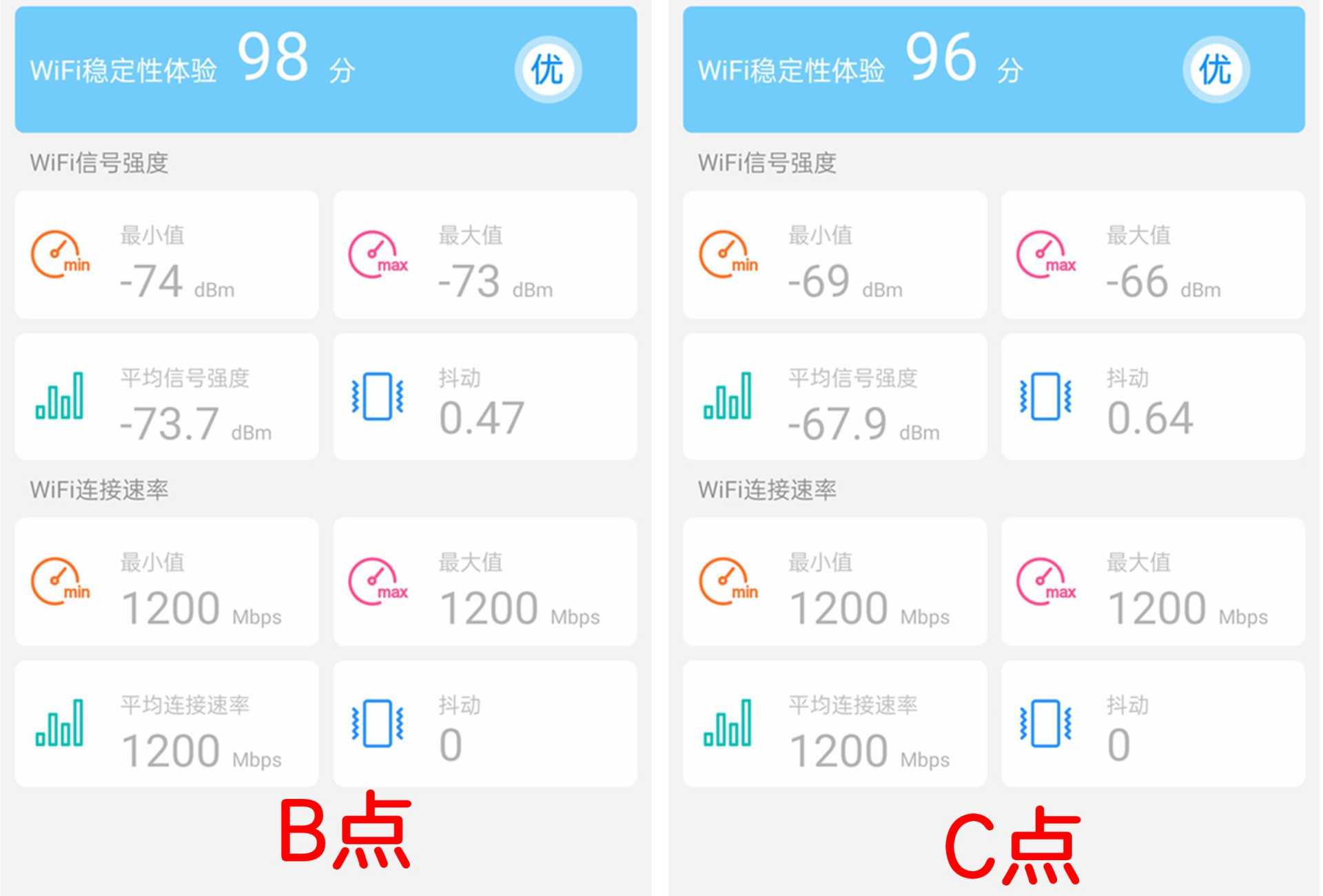 中兴ax5400promesh组网测试,中兴ax5400pro的穿墙能力