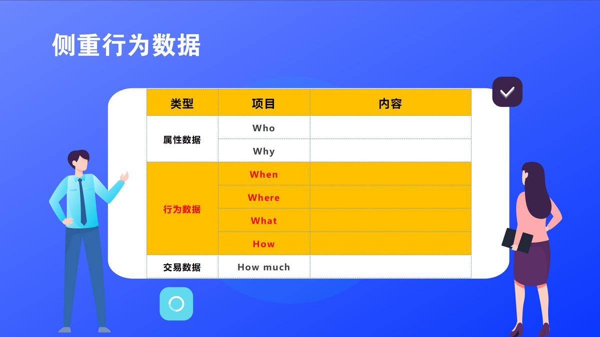 用户行为数据分析大数据,定量和定性数据分析