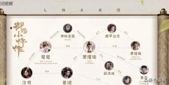 影视剧人物盘点系列,盘点四部精彩影视剧