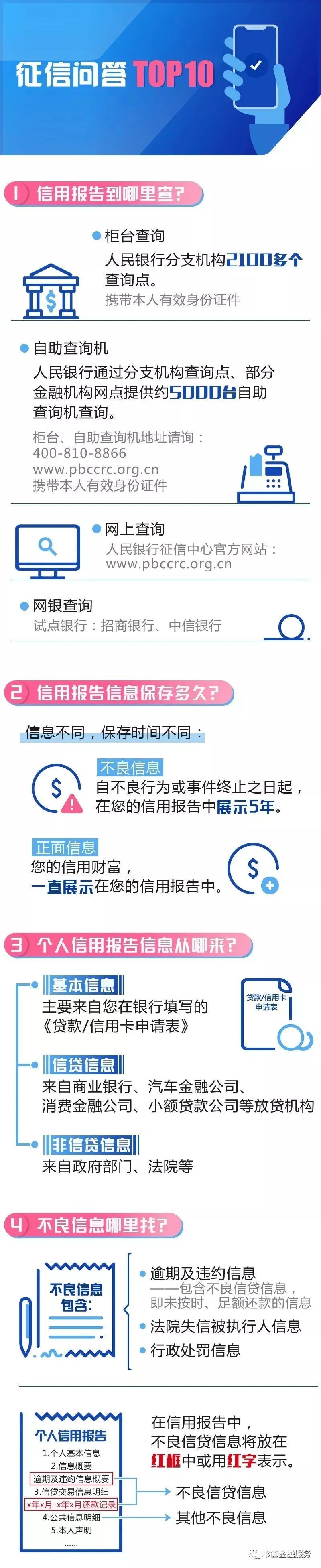 工商银行app查询个人征信有影响吗,如何使用银行app查询个人征信