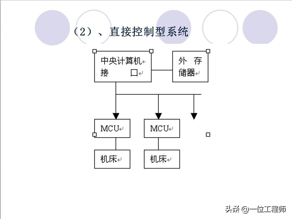 48页内容介绍数控技术，了解数控系统基本概念，值得保存