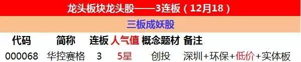 核完龙头核大盘，改革开放40年，资金的正志觉悟都哪儿去了？