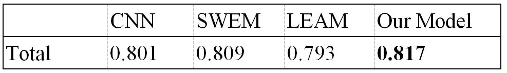 情感分析算法与应用书,情感分析算法最新模型