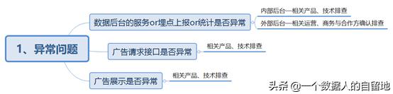 央视广告收入下降,广告分成收入越来越少的原因