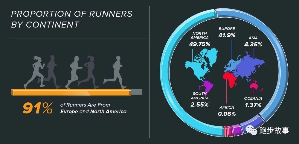 中国业余男子马拉松纪录,国际与国内马拉松成绩