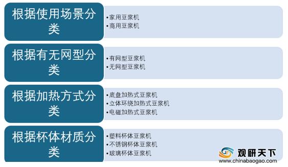 中国豆浆机企业排名,豆浆机容量市场分析