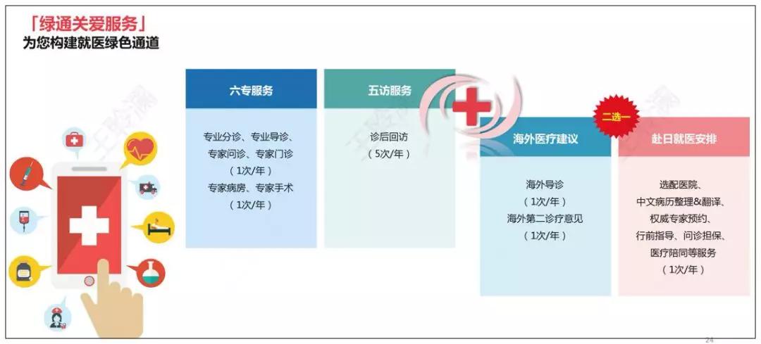 工银安盛御享颐生优享版,工银安盛御享颐