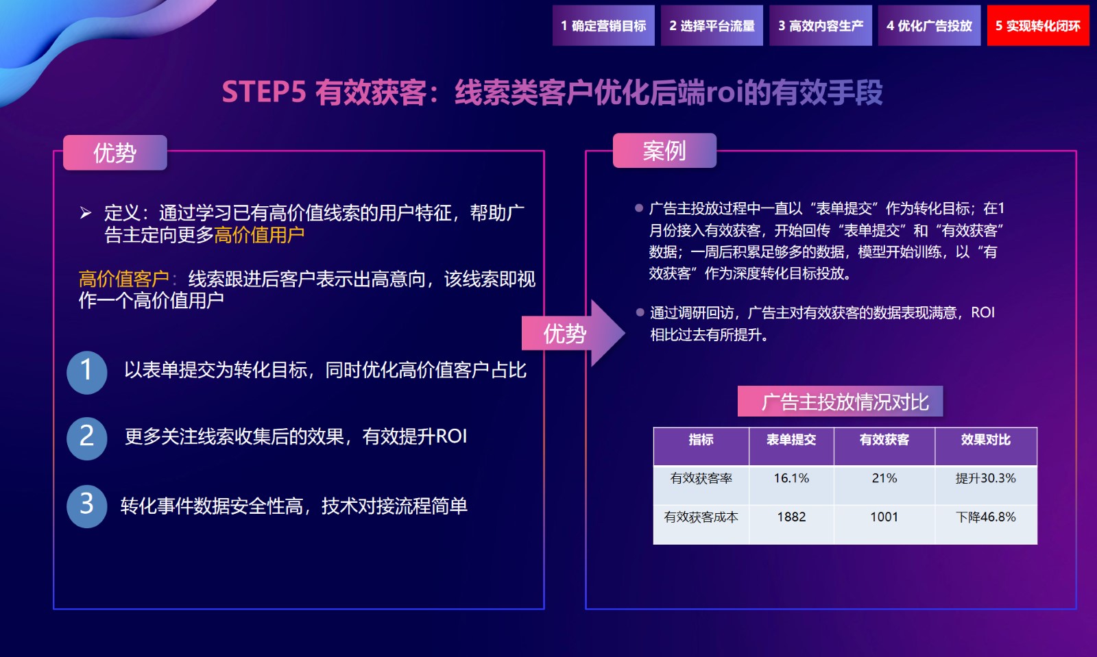 招商加盟行业大数据,商盟管理系统盘点