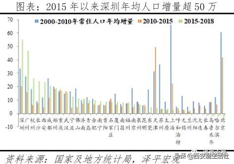 中国最具发展潜力的十大城市排名,中国最具发展潜力城市排行榜